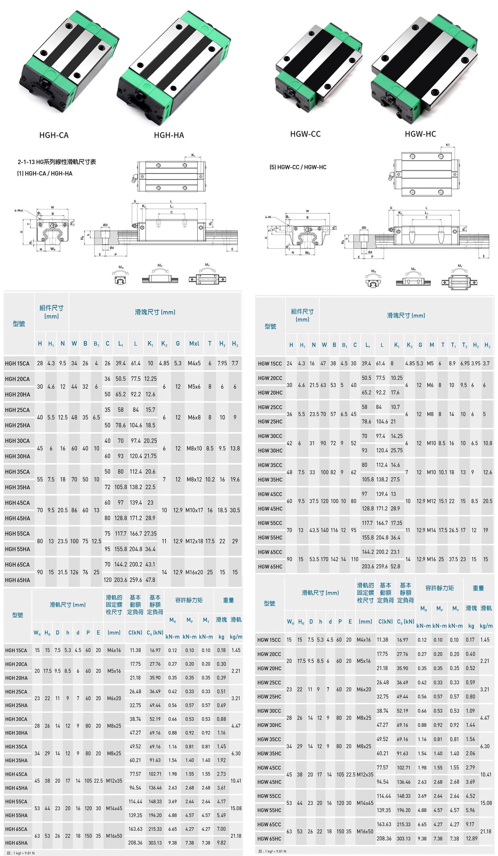 2 2